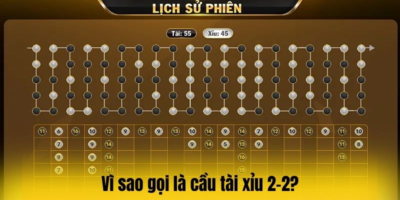 Vì sao gọi là cầu tài xỉu 2-2?